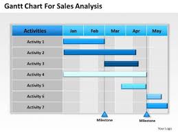 Business Powerpoint Template Gantt Chart For Sales Analysis