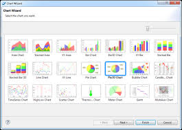 creating a simple chart jaspersoft community