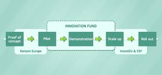 Template for a concept note for donor funding. Innovation Fund Climate Action