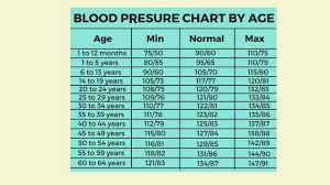 Blood Pressure Versus Age Chart Table Of Contents Blood