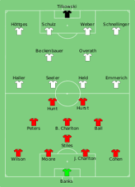 Premier league championship scottish premiership european teams. England National Football Team Wikipedia