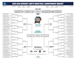 College basketball championship history, ncaa basketball championship history, college basketball matchups, college basketball news, college after those first four outcomes, the field of 68 becomes 64, and the attention picks up on thursday and friday with 32 games being played. Aguirre S 1980 Naismith Ncaa Com