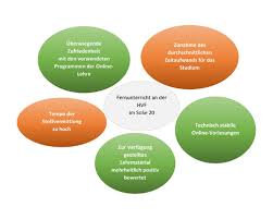 De regarder des vidéos ou d'écouter de la musique en streaming via différentes applications telles que. Https Www Hs Ludwigsburg De Fileadmin User Upload 20 057 Dialog 43 Web Pdf