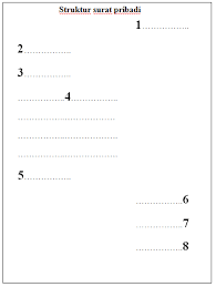 Berikut adalah struktur dari surat pribadi beserta penjelasannya. Ciri Ciri Surat Pribadi Yang Setengah Resmi Dan Tidak Resmi Rekreartive