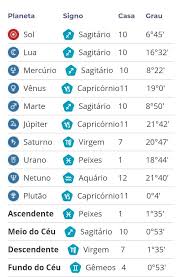 pra me conhecer melhor calendario dos signos sagitario capricornio