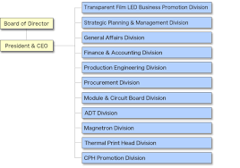 Organization Chart Toshiba Hokuto Electronics Corporation