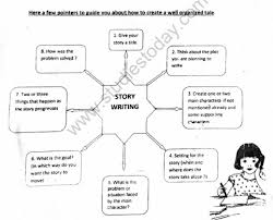 We did not find results for: English Essay Class 4