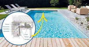 Desjoyaux Strube Private Swimmingpools Vom Grossten Poolbauer In 2020 Pool Einbauen Poolbau Pool Pool