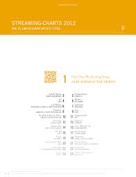 deutsche charts top 100 download