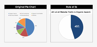 pie chart tricks 45 in a pie chart png image