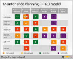 Excel nos da la oportunidad de trabajar con matrices de una manera sencilla y rápida. Use Raci Matrix To Assign Roles Responsibilities And Accountabilities In Your Projec Project Management Tools Project Management Templates Business Management