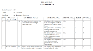 Mar 22, 2021 · kisi kisi dan soal pas tema 5 kelas 5 ekosistem. Kisi Kisi Soal Harian Kelas 5 Sd Mi Tema 5 Antapedia Com