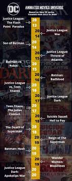 Apokolips war, check out the chronological watch order for the new 52 dc animated movie universe. Dcamu Timeline Justice League Animated Animated Movies Justice League Animated Movies