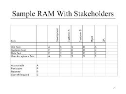 software project management lecture 8