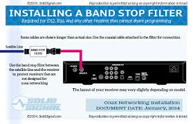 Check spelling or type a new query. White Paper A Guide To Directv Networking The Solid Signal Blog
