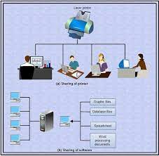 It transfers data in the form of ip packets. What Is A Computer Network Uses Of Computer Networks Computer Notes