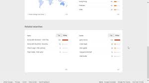 Gone With The Wind Popularity Rating Reputation History