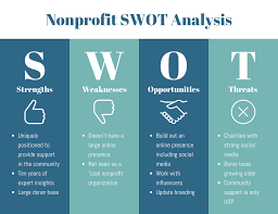 Formatting of the paper has major flaws. 20 Swot Analysis Templates Examples Best Practices