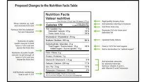 canada proposes changes to nutrition information on food