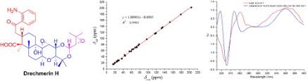 Maybe you would like to learn more about one of these? Drechmerin H A Novel 1 2 2 18 Diseco Indole Diterpenoid From The Fungus Drechmeria Sp As A Natural Agonist Of Human Pregnane X Receptor Sciencedirect