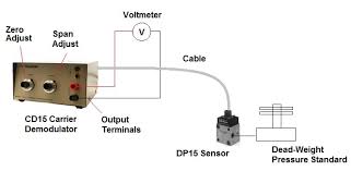 basics of pressure sensor calibration