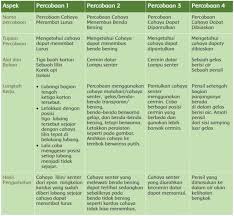 We did not find results for: Kunci Jawaban Buku Tematik Kelas 4 Tema 5 Halaman 1 3 4 6 7 8 9 Kumparan Com