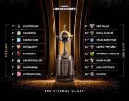 ¿qué pasará con las copas internacionales. Conmebol Libertadores On Twitter The Pots For Tomorrow S Libertadores Round Of 16 Draw More Information Https T Co Df0mfsshkk