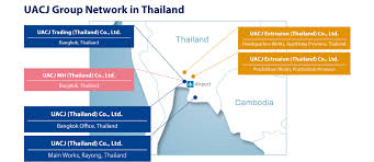 Irina kulikovskay vk, 01.jul 2021 education: Uacj Group Uacj Thailand