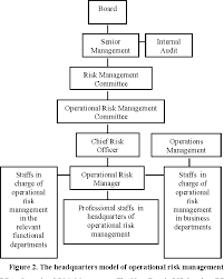 The world of risk is constantly changing, but our professionals rise. Research On Operational Risk Management Framework For Commercial Banks In Internet World Based On Mckinsey 7s Model Semantic Scholar