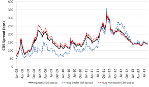 While deutsche bank cds remain the most liquid securities in the sector, some market players are growing concerned that capital constraints imposed by regulators might impede the ability of market. Https Www Bundesbank De Resource Blob 752456 57375f6bfae453854a837d74aa534bc1 Ml 2018 07 16 Dkp 26 Data Pdf