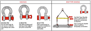 Crosby Shackle Size Chart Bedowntowndaytona Com