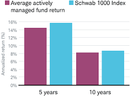 index funds etfs at charles schwab