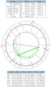 Astrology Software Wikipedia