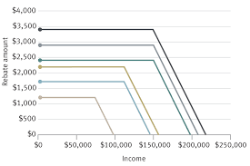 How The U S Stimulus Package Blunts The Coronavirus Shock Rbc Wealth Management