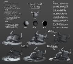 Three Point Lighting Notes By Nayro On Deviantart