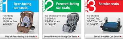 Child Car Seat Guidelines Ais Insurance Blog