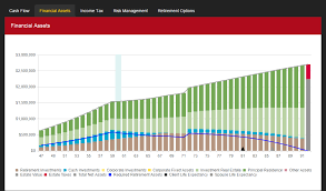 financial assets chart razorplan user guide 3