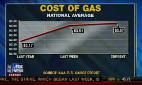 a history of dishonest fox charts media matters for america