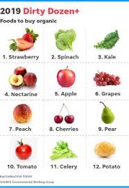 9 Best Alkaline Fruits And Veggies Images In 2019 Fruits