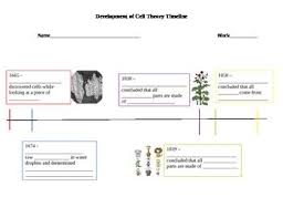 Cell Theory Timeline Cell Theory Study Skills Science Biology