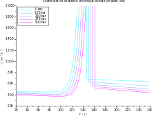 thermal expansion wikipedia