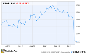 Can Arrowhead Research Corp Stock Recover From Its