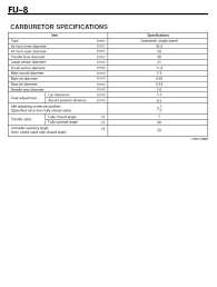 Maybe you would like to learn more about one of these? Mekanik Perodua Kancil 660cc Carburetor High Idling Facebook