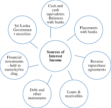 It might accrue in 2019 but if it's not credited to you until 2020 for some reason, you would report it on your. Sources Of Interest Income Download Scientific Diagram