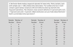 Solved 3 Rochester Bank Employs Keypunch Operates For Da