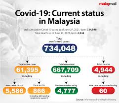Malaysia's government on tuesday extended a lockdown and broad movement restrictions by two weeks, as the southeast asian nation grapples with a surge in. Ndzanwnkrjm60m