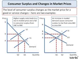 In short, total surplus, is the total amount of the price of an item or service that is above the average or market price. Tutor2u Consumer And Producer Surplus
