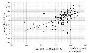 We did not find results for: Usmle Free 120 Score Conversion Step 1