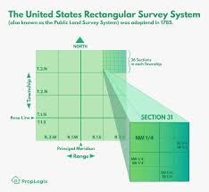 A plat map shows a tract of land subdivided into plots. Why The Legal Description Is So Important In Land Surveys Proplogix