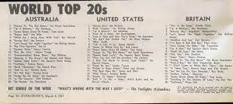 Pin On Top 40 Surveys Of The Past
